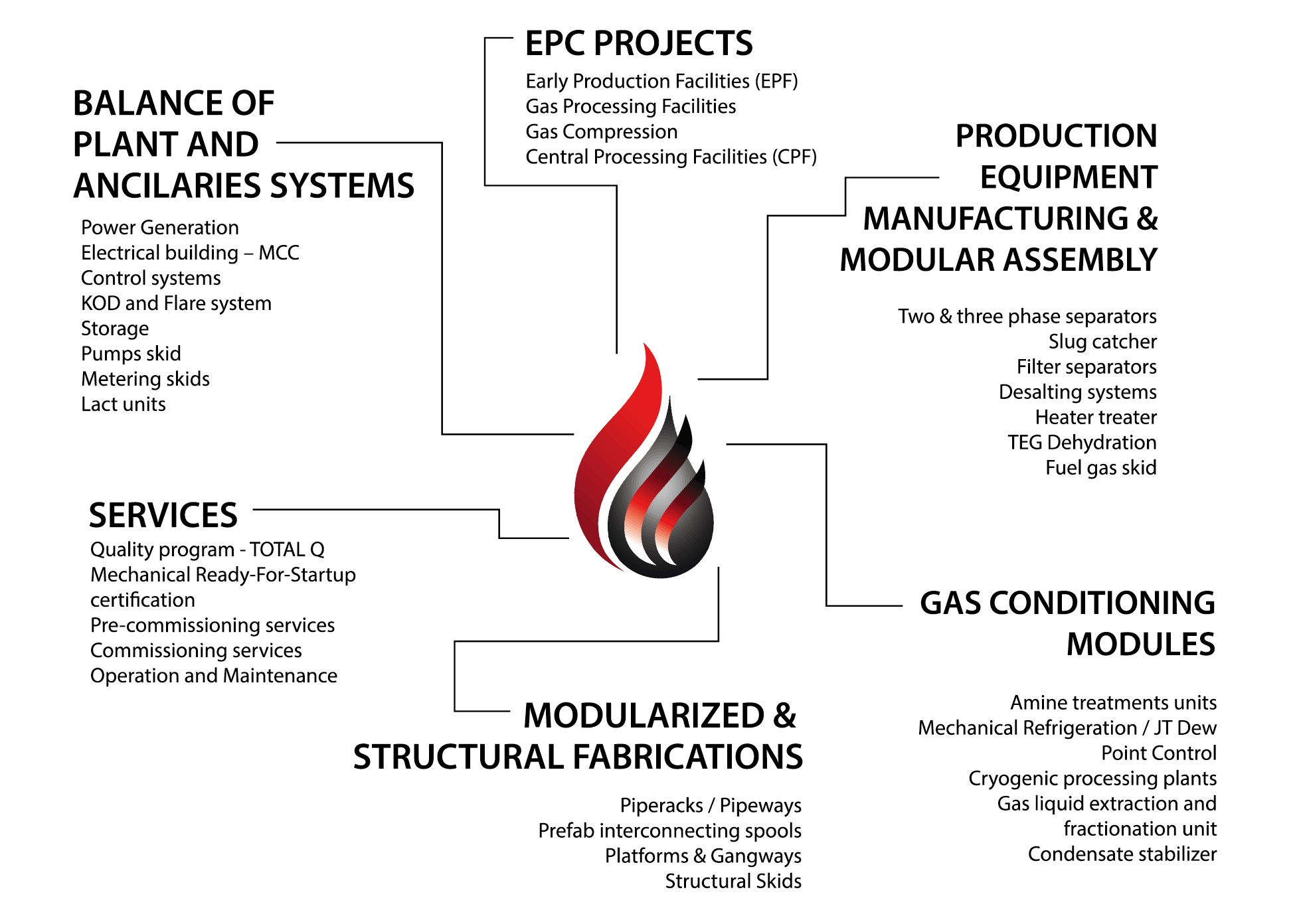 our-products-diagram-Lindsayca
